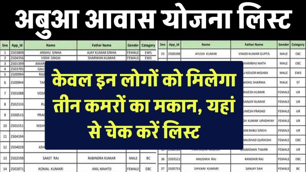 Abua Awas Yojana District Wise List: केवल इन लोगों को मिलेगा अबुआ आवास योजना के तहत तीन कमरों का मकान, लिस्ट देखें 