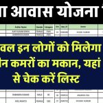 Abua Awas Yojana District Wise List: केवल इन लोगों को मिलेगा अबुआ आवास योजना के तहत तीन कमरों का मकान, लिस्ट देखें