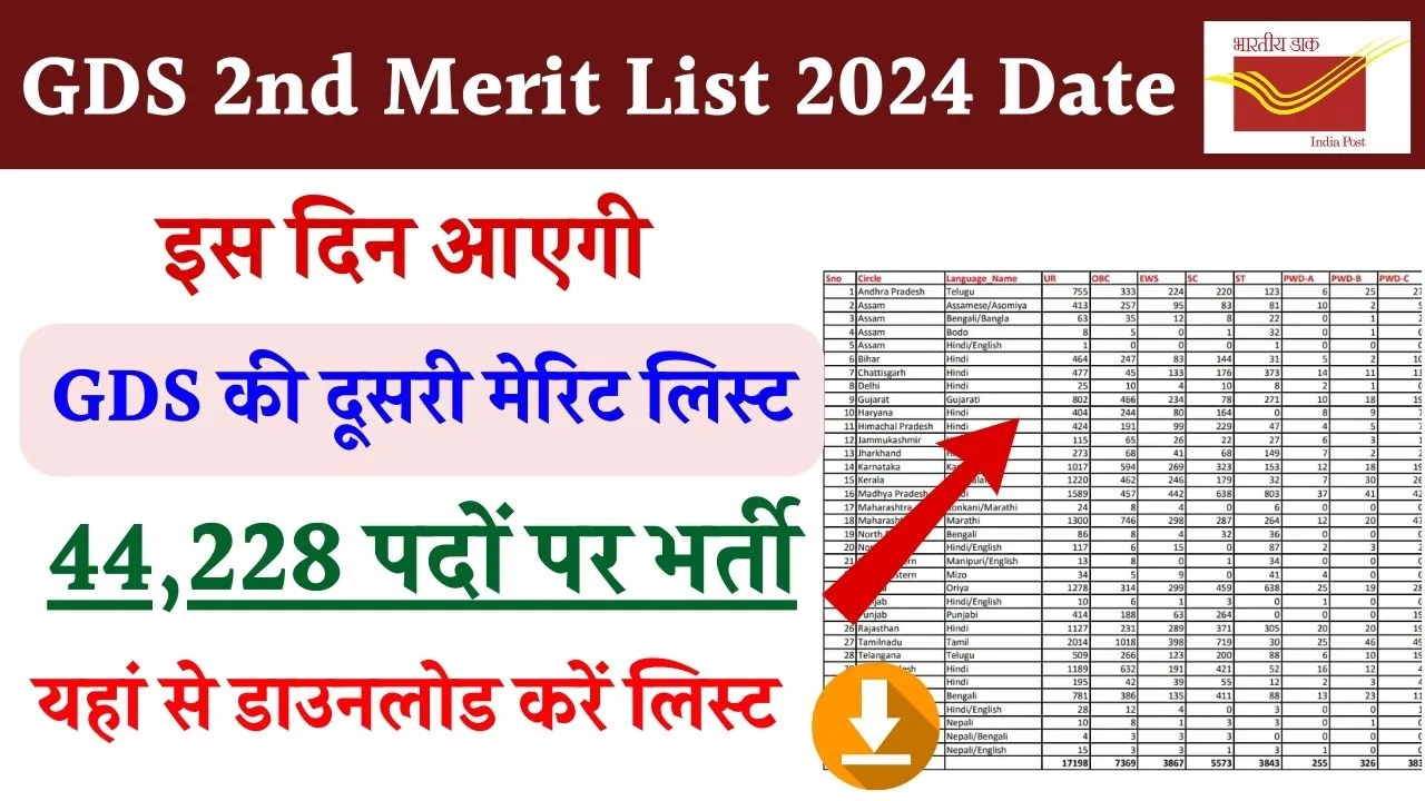 GDS 2nd Merit List 2024 Date: इस दिन आएगी GDS की दूसरी मेरिट लिस्ट, 44228 पदों पर होनी है भर्ती