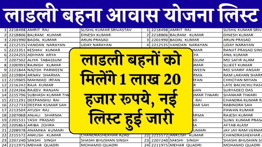 Ladli Behna Awas Yojana List 2024: लाडली बहनों को मिलेंगे 1 लाख 20 हजार रूपये, नई लिस्ट हुई जारी जल्दी देखें नाम