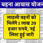 Ladli Behna Awas Yojana List 2024: लाडली बहनों को मिलेंगे 1 लाख 20 हजार रूपये, नई लिस्ट हुई जारी जल्दी देखें नाम