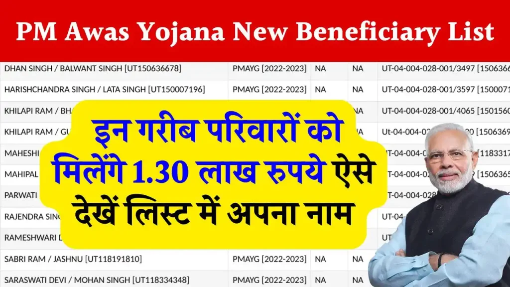 PM Awas Yojana New Beneficiary List: यहाँ से देखें आवास योजना की नयी लिस्ट, सिर्फ़ इन्हें मिलेगा लाभ, नयी सूची जारी