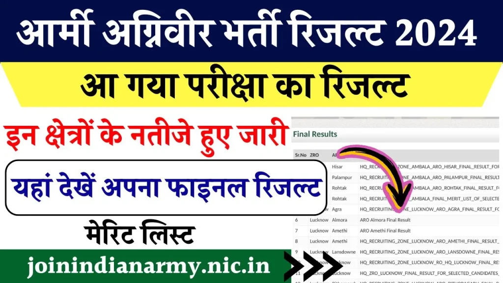 Army Agniveer Result 2024: आ गया इंडियन आर्मी अग्निवीर भर्ती परीक्षा का फाइनल रिजल्ट, सीधे लिंक joinindianarmy.nic.in से देखें मेरिट लिस्ट