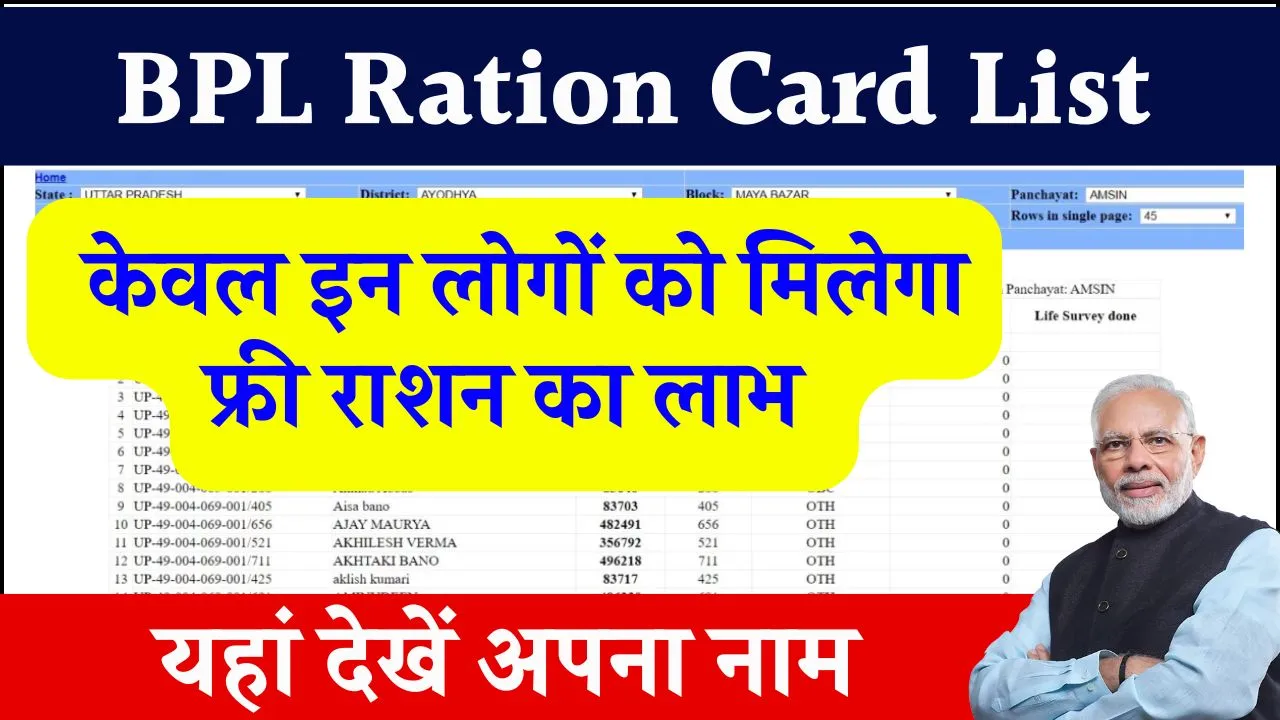 BPL Ration Card List: BPL लिस्ट में नाम है या नहीं ऐसे करें आसानी से चेक, घर बैठे