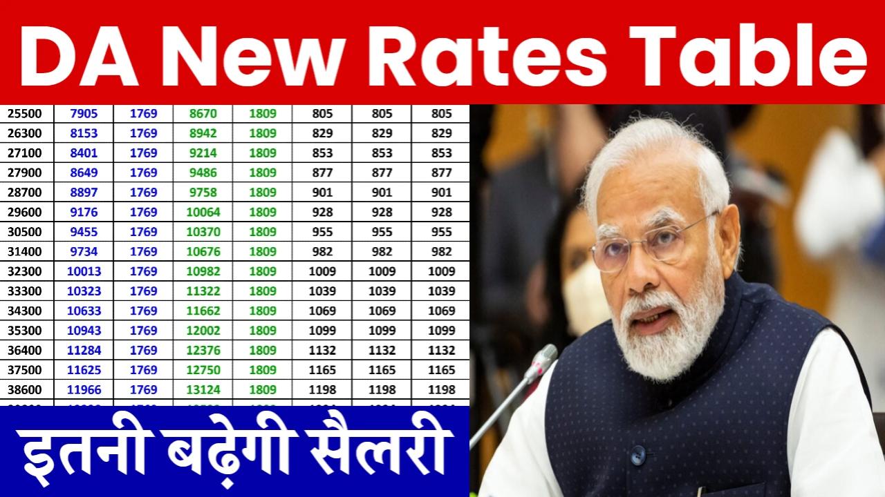 DA New Rates Table 2024: कर्मचारियों को मिलेगी इतनी सैलरी बढ़ोतरी, यहां देखें नया DA चार्ट