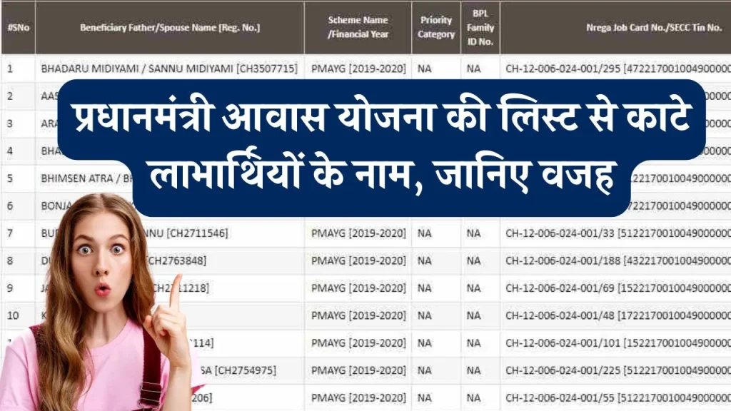 PMAY: प्रधानमंत्री आवास योजना की सूची से हटाए गए लाभार्थियों के नाम, जानें वजह