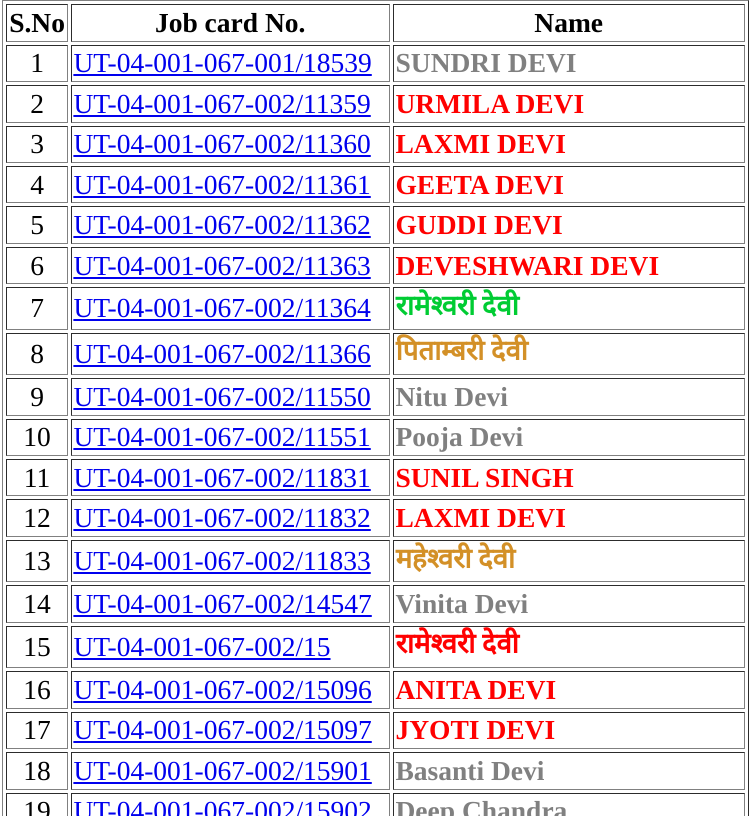 NREGA Job Card List 2024: नई नरेगा जॉब कार्ड लिस्ट हुई जारी, ऐसे करे लिस्ट में अपना नाम चेक