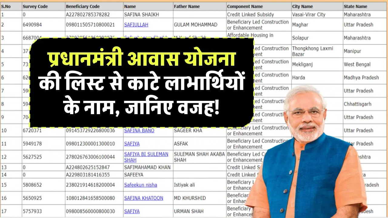 प्रधानमंत्री आवास योजना की लिस्ट से काटे लाभार्थियों के नाम, जानिए वजह