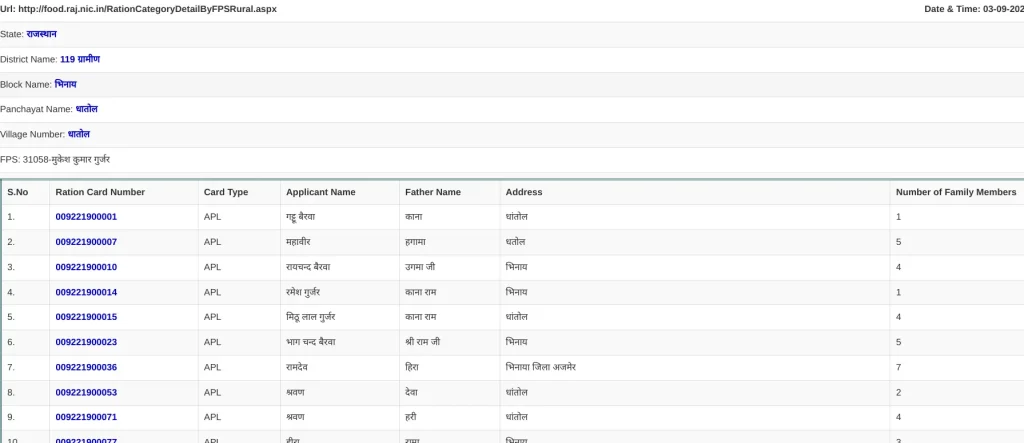 Rajasthan Ration Card List 2024: राशन कार्ड सूची में अपना नाम कैसे देखें? पात्रता, दस्तावेज, आवेदन प्रक्रिया और अन्य जानकारी