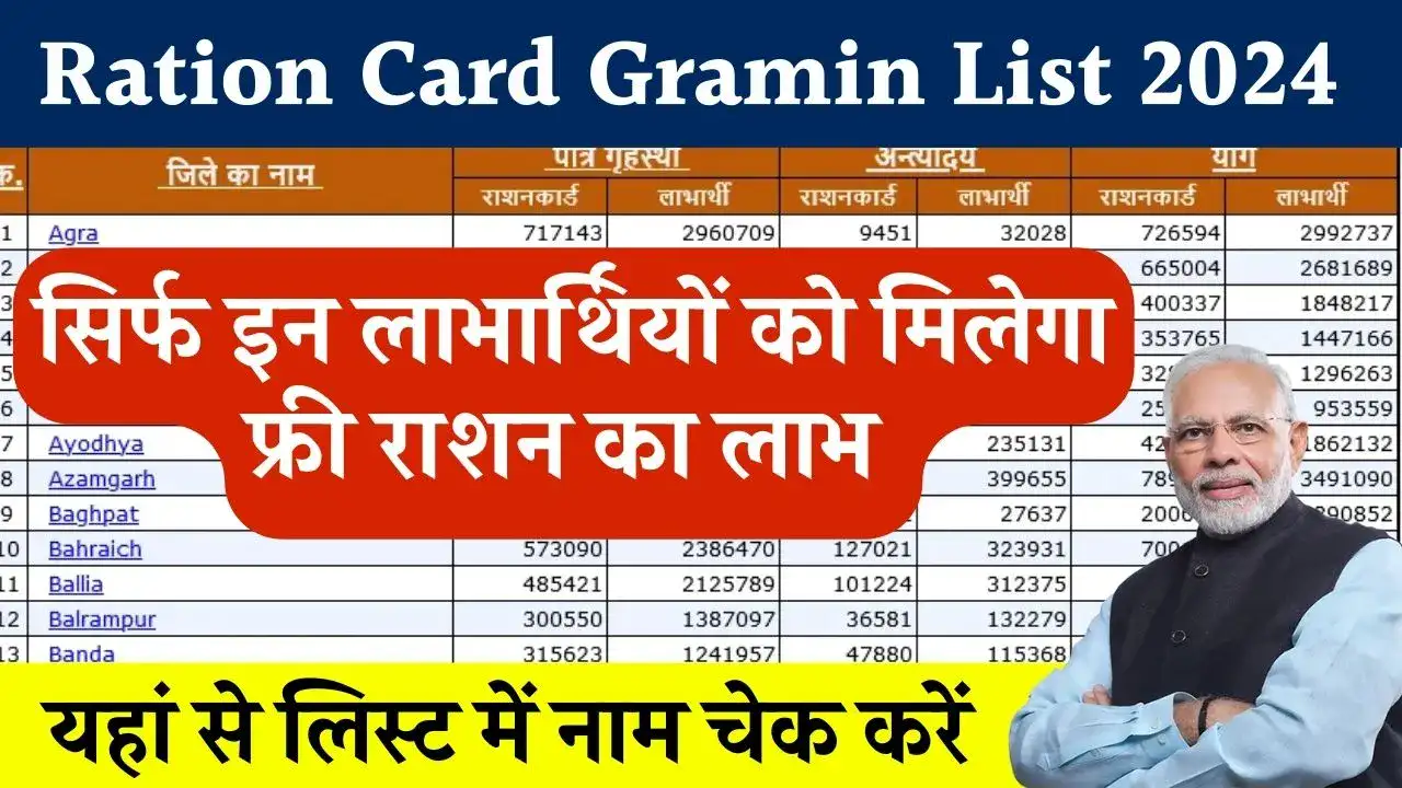 Ration Card Gramin List 2024: राशन कार्ड की ग्रामीण लिस्ट जारी, जल्दी नाम चेक करें