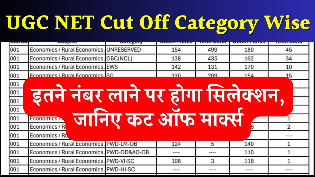 UGC NET Cut Off Category Wise: इतने नंबर है तो सिलेक्शन पक्का, देखें कट ऑफ