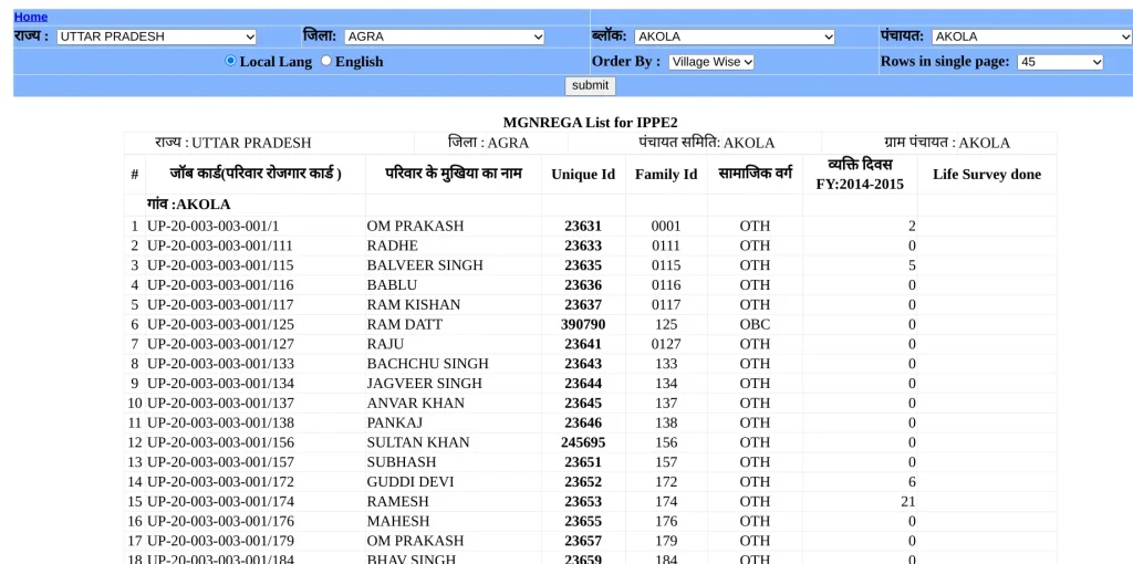 BPL Ration Card List: BPL लिस्ट में नाम है या नहीं ऐसे करें आसानी से चेक, घर बैठे