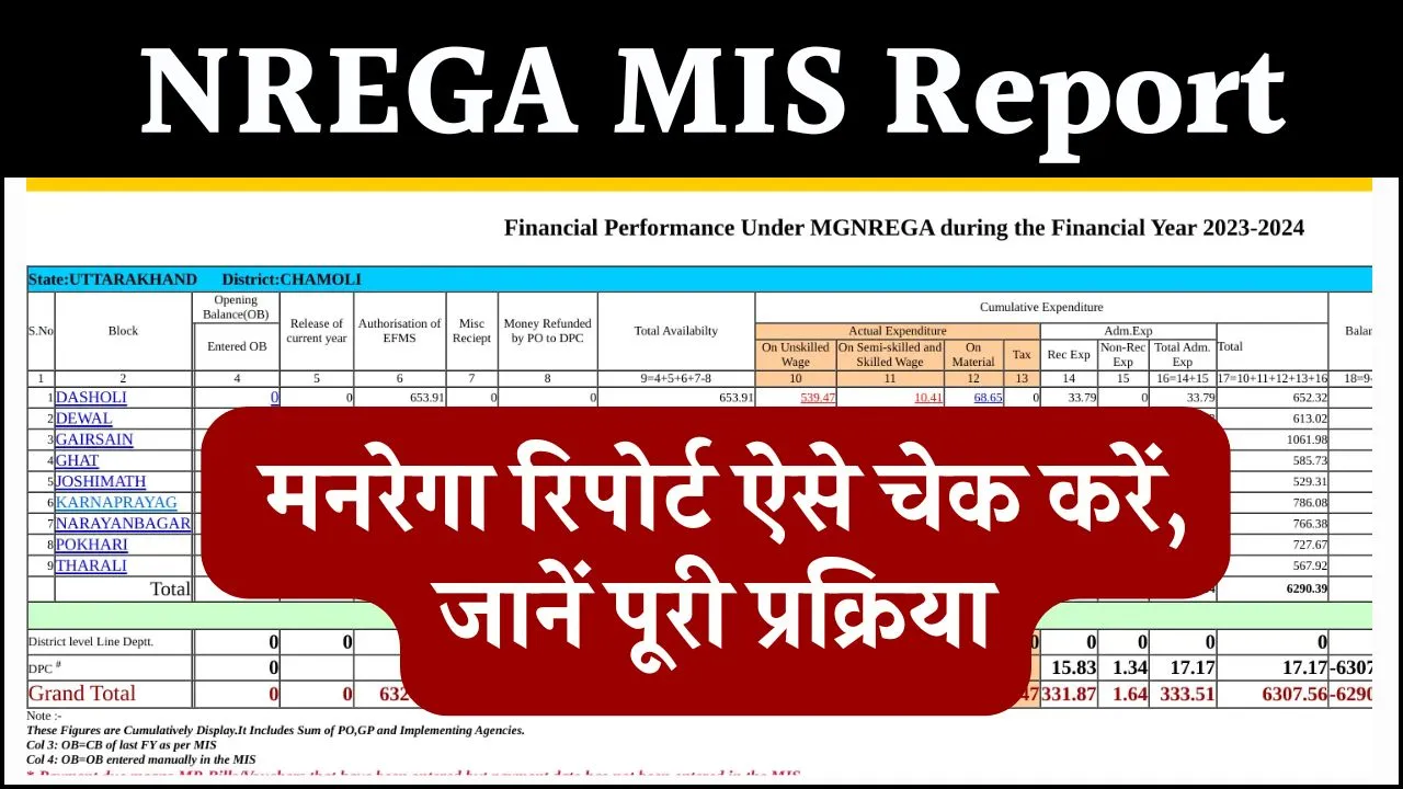 NREGA MIS Report Kaise Check Kare: मनरेगा रिपोर्ट देखें, आसानी से मोबाइल फोन पर ऑनलाइन