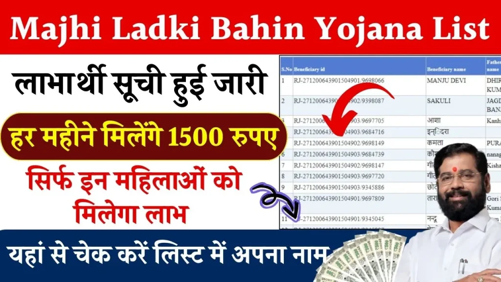 Majhi Ladki Bahin Yojana List: मांझी लाडकी बहिन योजना लाभार्थी सूची जारी, ऐसे देखे लिस्ट में अपना नाम