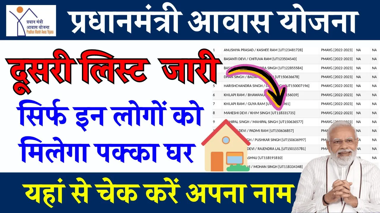 PM Awas Yojana 2nd List: प्रधानमंत्री आवास योजना की दूसरी लिस्ट हो गई जारी, यहां से लिस्ट में चेक करें अपना नाम