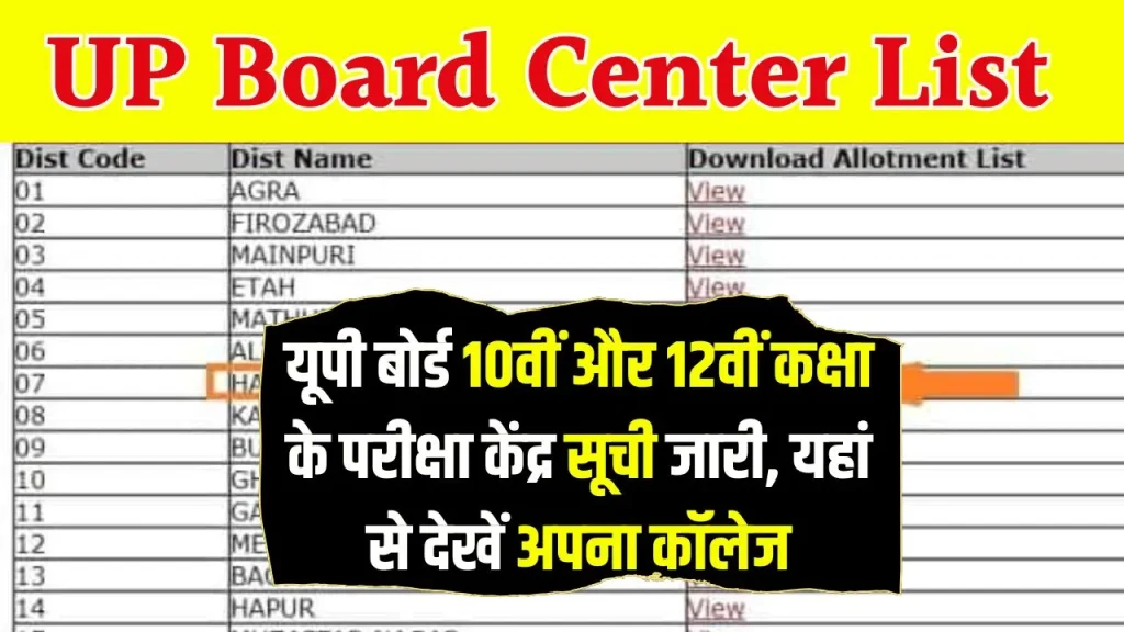 UP Board Center List Kab Jari Hoga: इंतजार हुआ खत्म इस दिन निकलेगा यूपी बोर्ड 10th 12th का सेंटर लिस्ट, यहां से देखें अपना कॉलेज