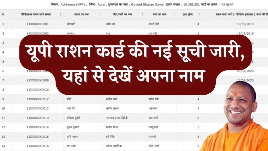 UP Ration Card List 2024: क्या आपका नाम राशन कार्ड की नई सूची में है?