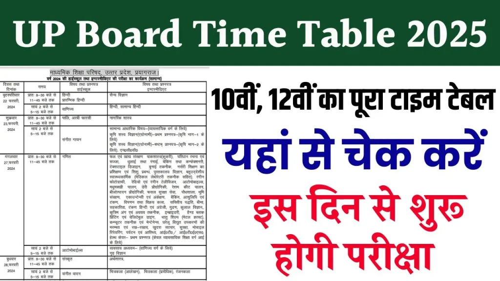 UP Board Time Table 2025: यूपी बोर्ड 10वीं, 12वीं का पूरा टाइम टेबल यहां से करें चेक, जानें किस तिथि में किस विषय की होगी परीक्षा?