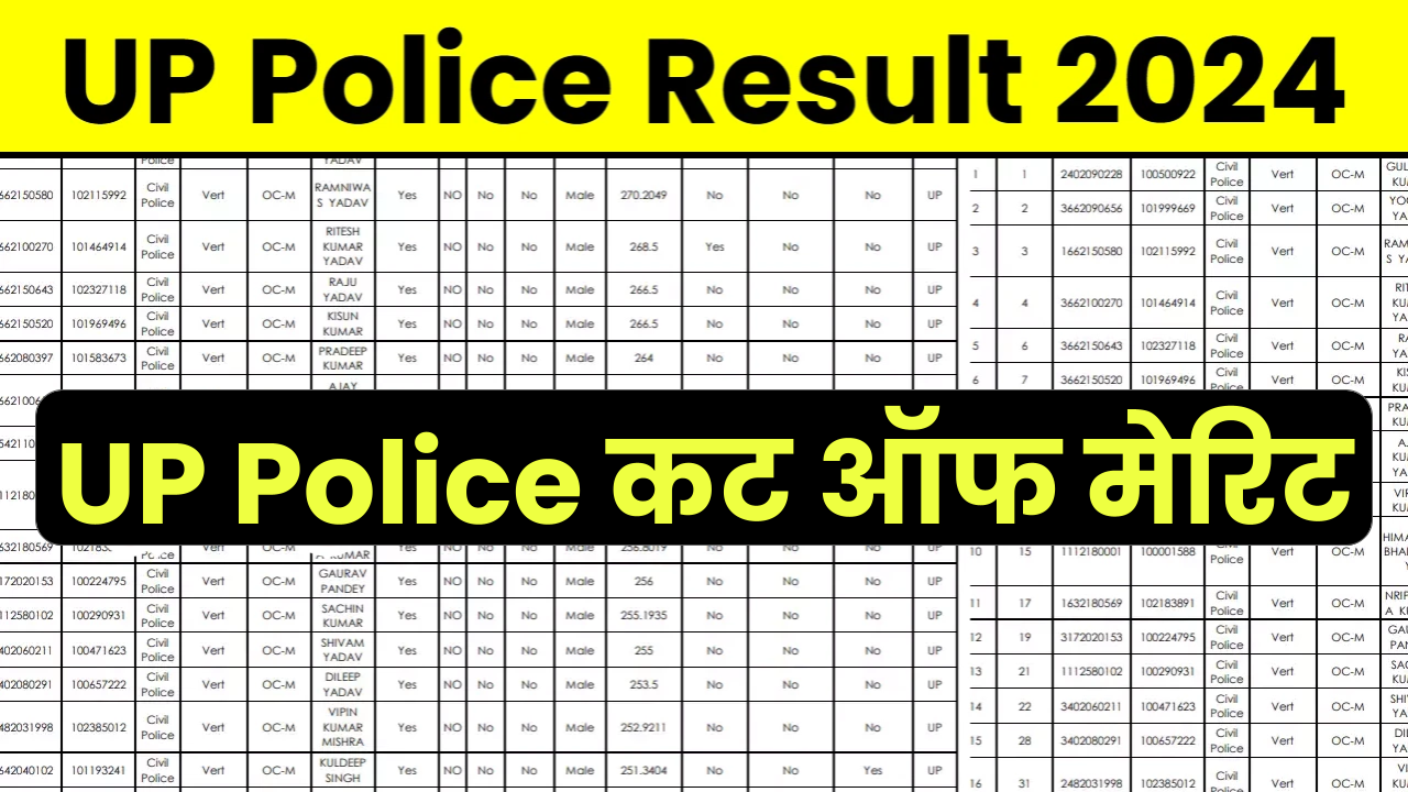 UP Police Result 2024: जानिए जनरल, OBC, SC, ST के लिए कितने कट ऑफ पर रुकी मेरिट