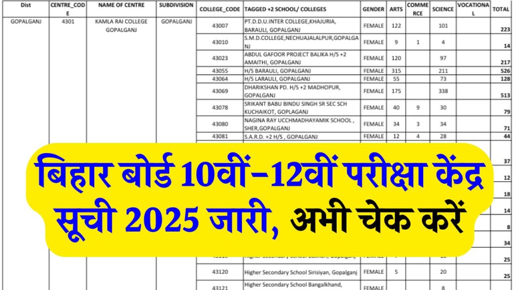 Bihar Board 10th-12th Exam Center List 2025: बिहार बोर्ड सेंटर लिस्ट 10वीं 12वीं का जारी- यहां चेक करें