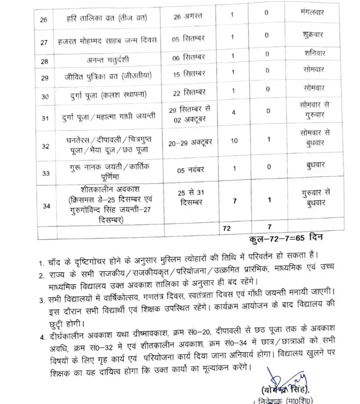 Bihar School Holiday List 2025: छुट्टियों की लिस्ट जारी, 2 महीने बंद रहें स्कूल, देखें पूरा हॉलिडे कैलेंडर