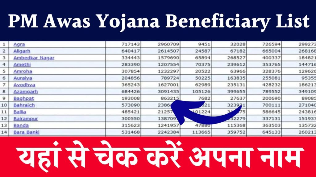 PM Awas Yojana Beneficiary List: पीएम आवास योजना की नई लिस्ट हो गई जारी, जल्दी नाम चेक करें