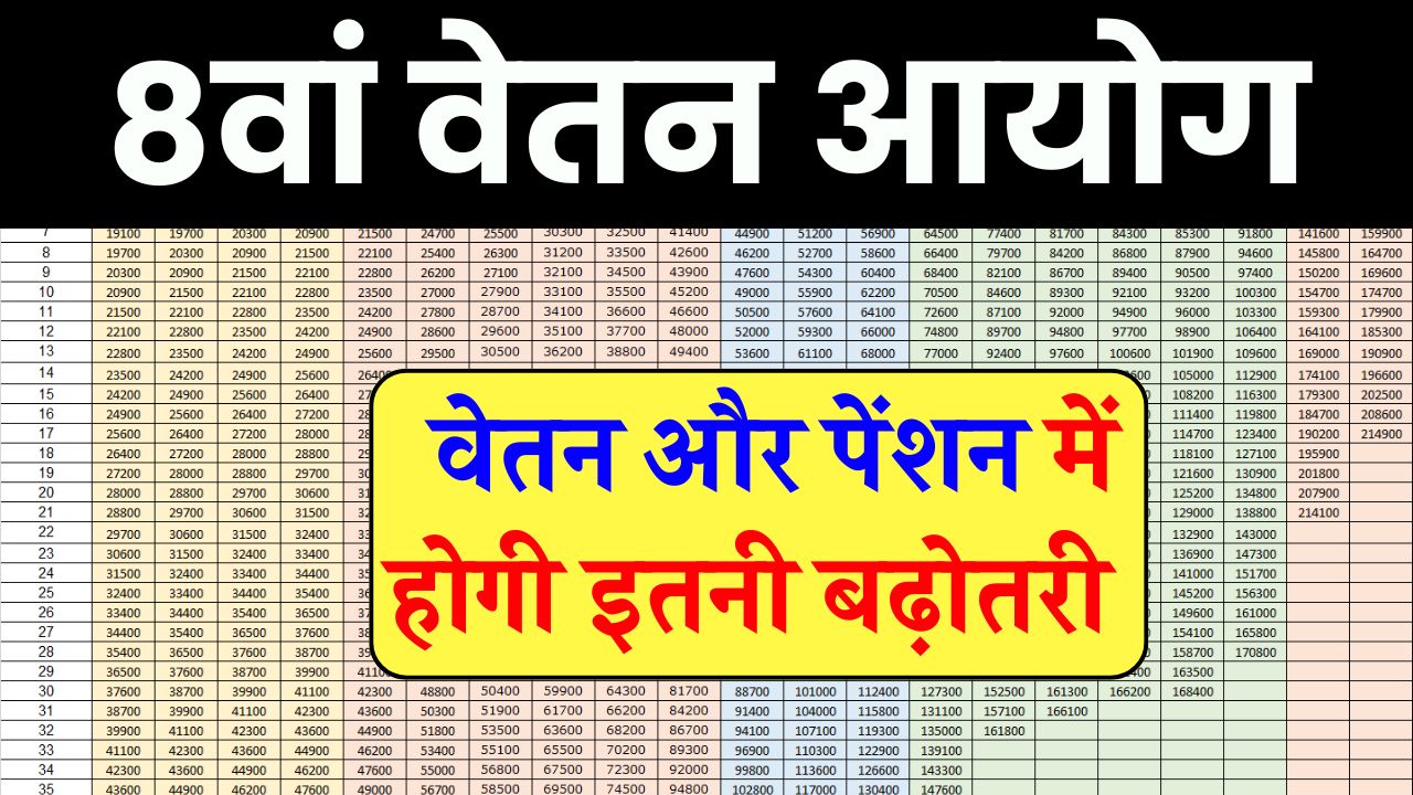 8th Pay Commission: जानें वेतन और पेंशन में कितनी होगी बढ़ोतरी, Fitment Factor का पूरा गणित