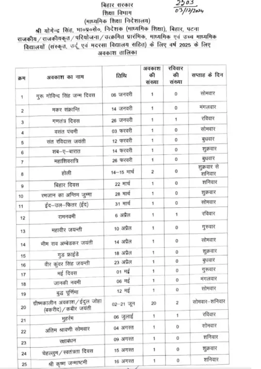 Bihar School Holiday List 2025: छुट्टियों की लिस्ट जारी, 2 महीने बंद रहें स्कूल, देखें पूरा हॉलिडे कैलेंडर