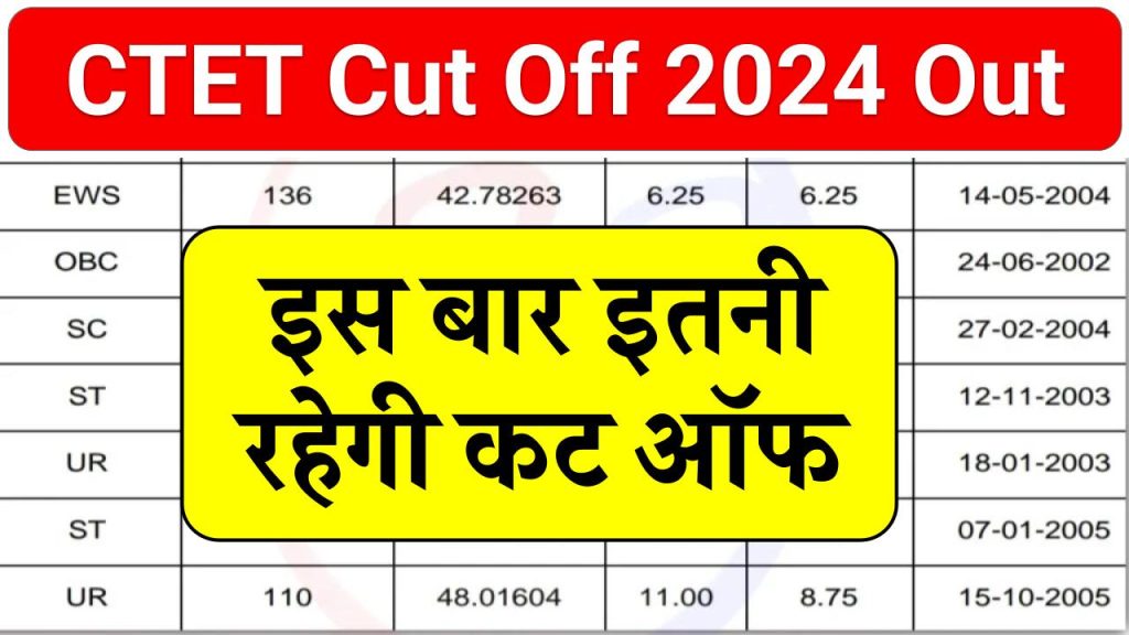 CTET Cut Off 2024 Out: सीटेट दिसंबर जनरल SC, ST, OBC, और PwD कैटेगरी के लिए कटऑफ मार्क्स