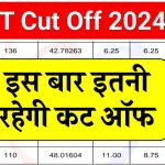 CTET Cut Off 2024 Out: सीटेट दिसंबर जनरल SC, ST, OBC, और PwD कैटेगरी के लिए कटऑफ मार्क्स