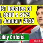 GST/HST Rebates Set for January 2025